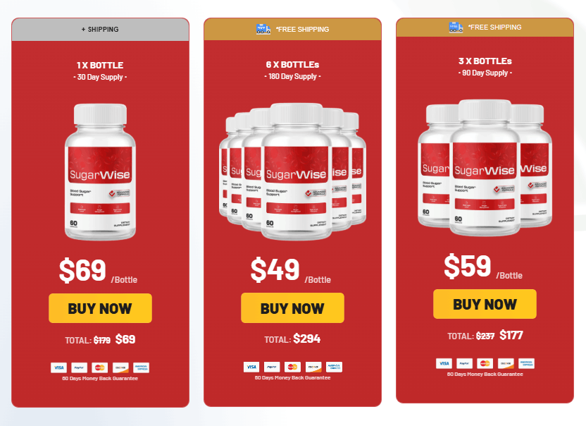 SugarWise Price